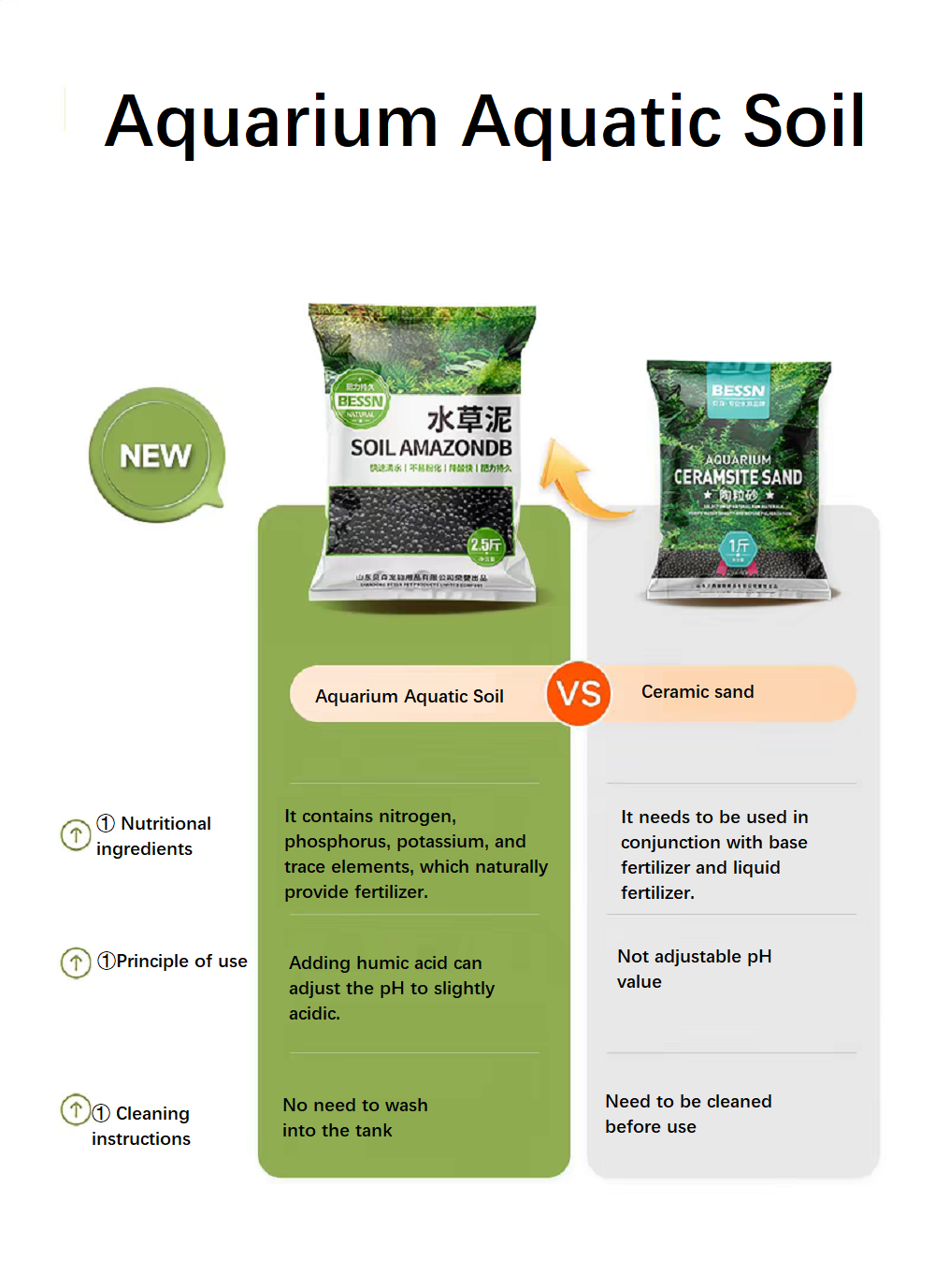 Substrato per Acquario, Terren - Aquarium Planted Soil recensione e prezzo