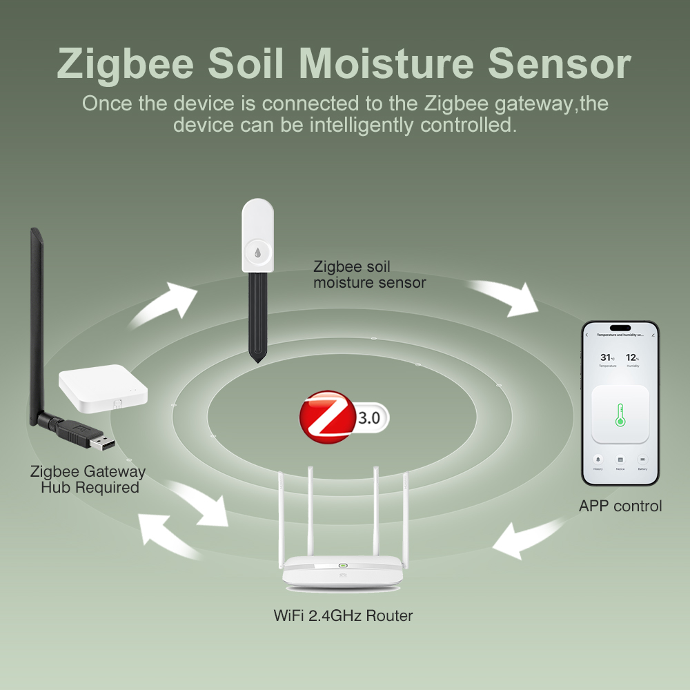 Tester di Umidità del Suolo Zi - Tissue Culture Plant recensione e prezzo